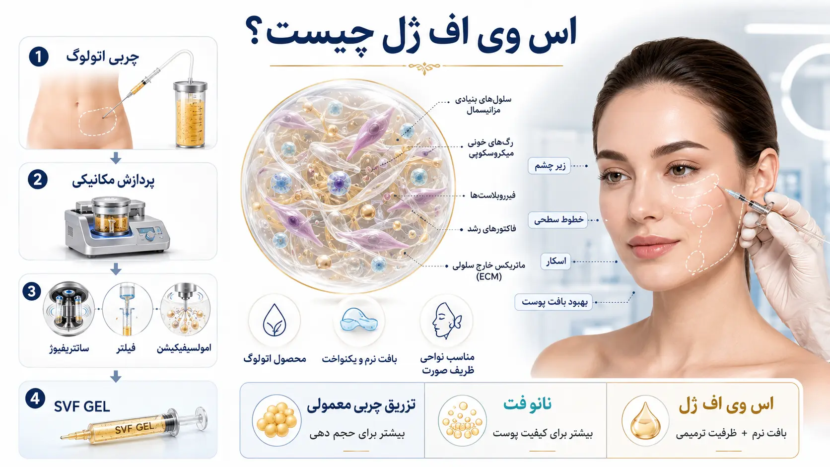 جوانسازی پوست به روش svf