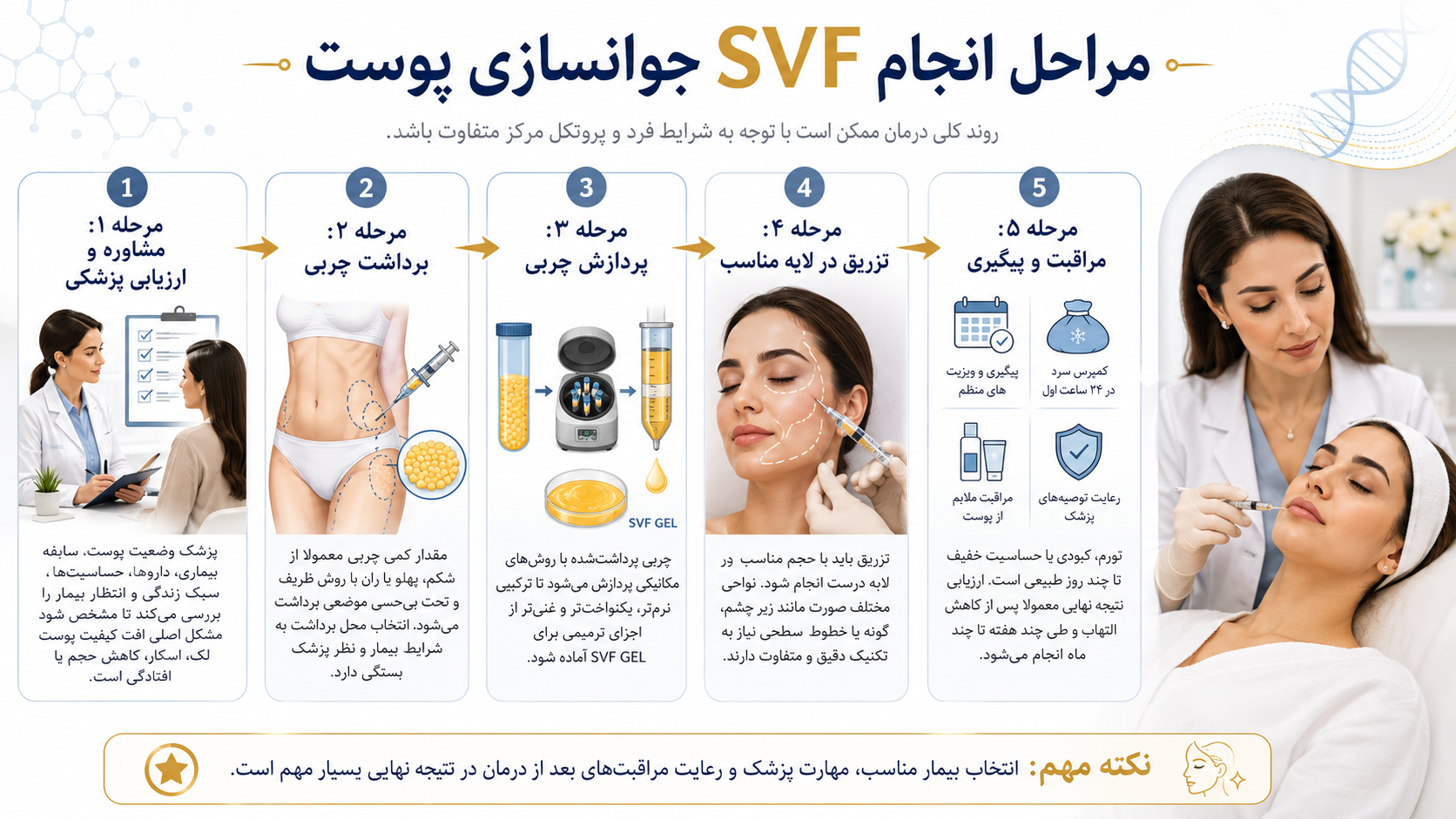 مراحل جوانسازی پوست با svf