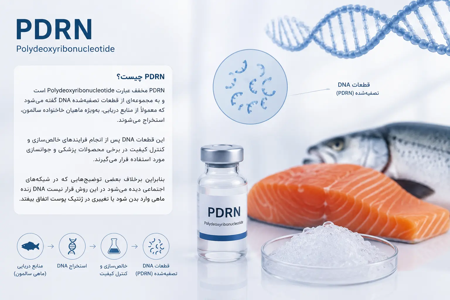 pdrn چیست