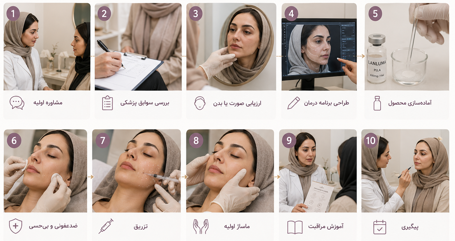 تزریق نخ مایع در مرکز زیبایی ماهرو آفرینان آرشیدا