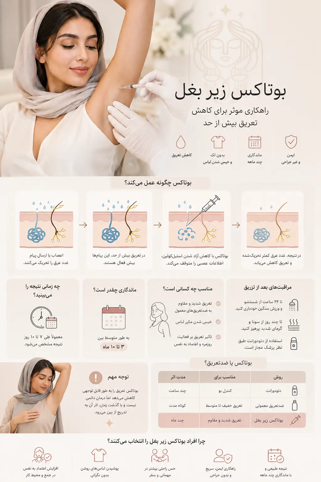 همه چیز درباره بوتاکس زیر بغل