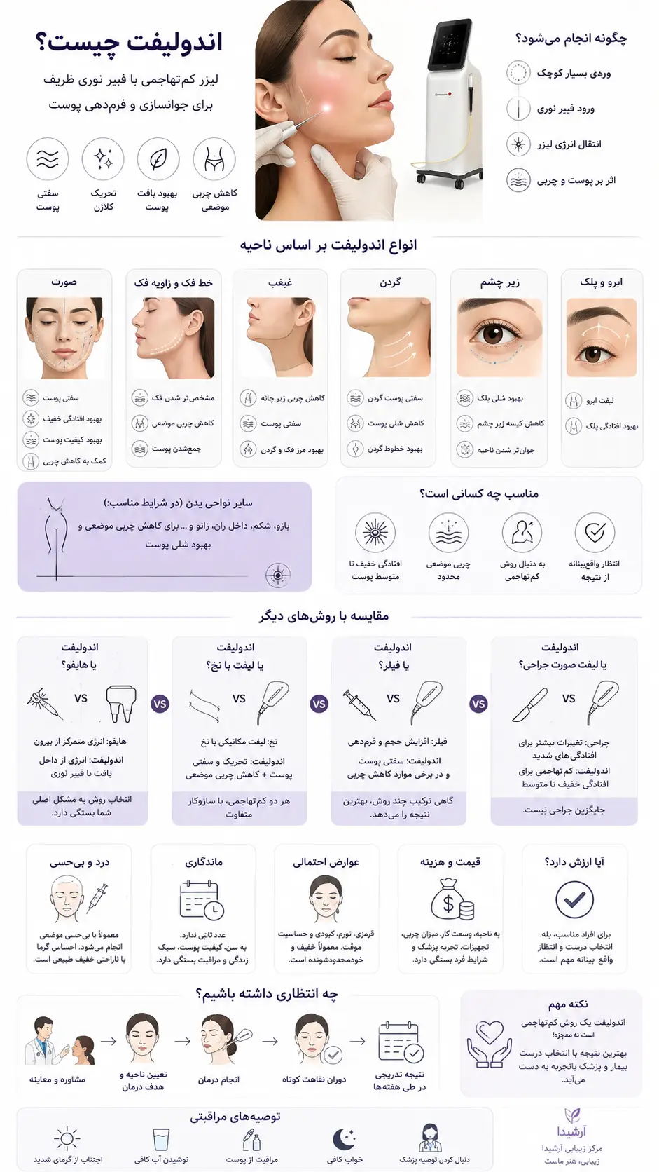 ادولیفت چیست و انواع اندولیفت