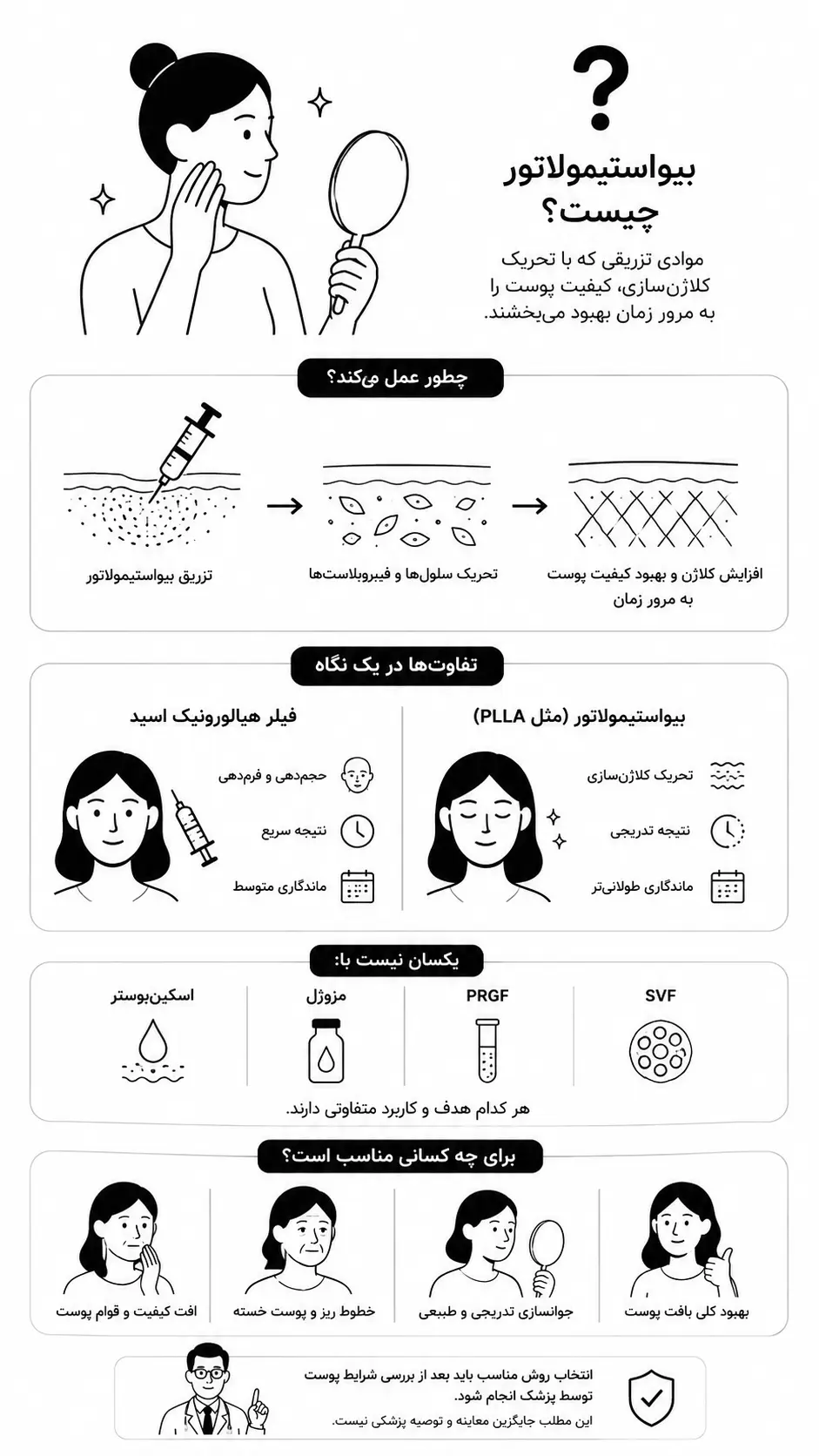 بیواستیمولاتور پوست چیست؟