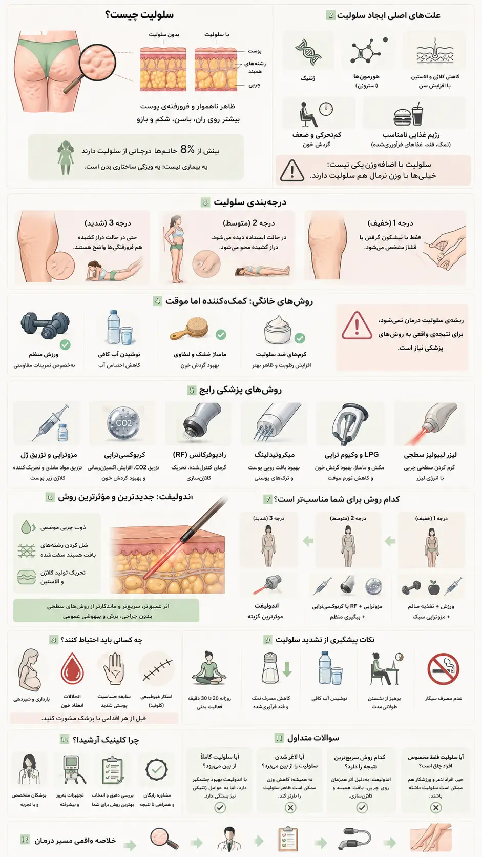 سلولیت چیست