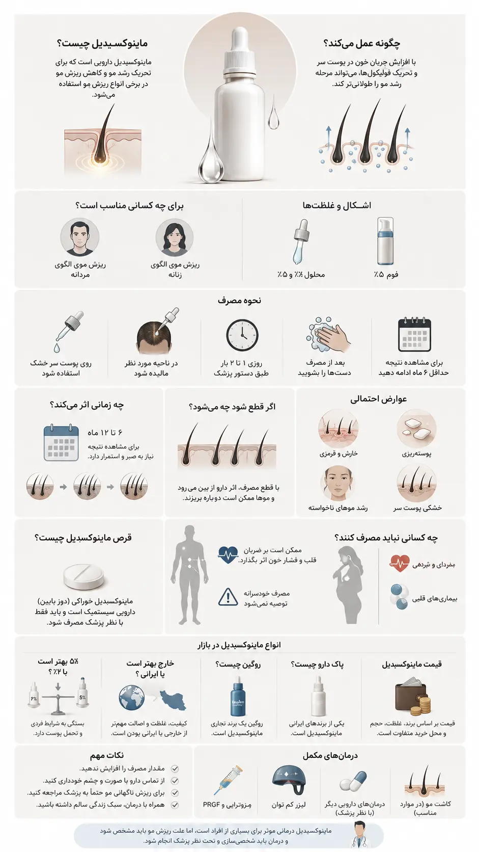 ماینوکسیدیل برای ریزش مو راهنمای ماینوکسیدیل ۵ درصد و 2 درصد