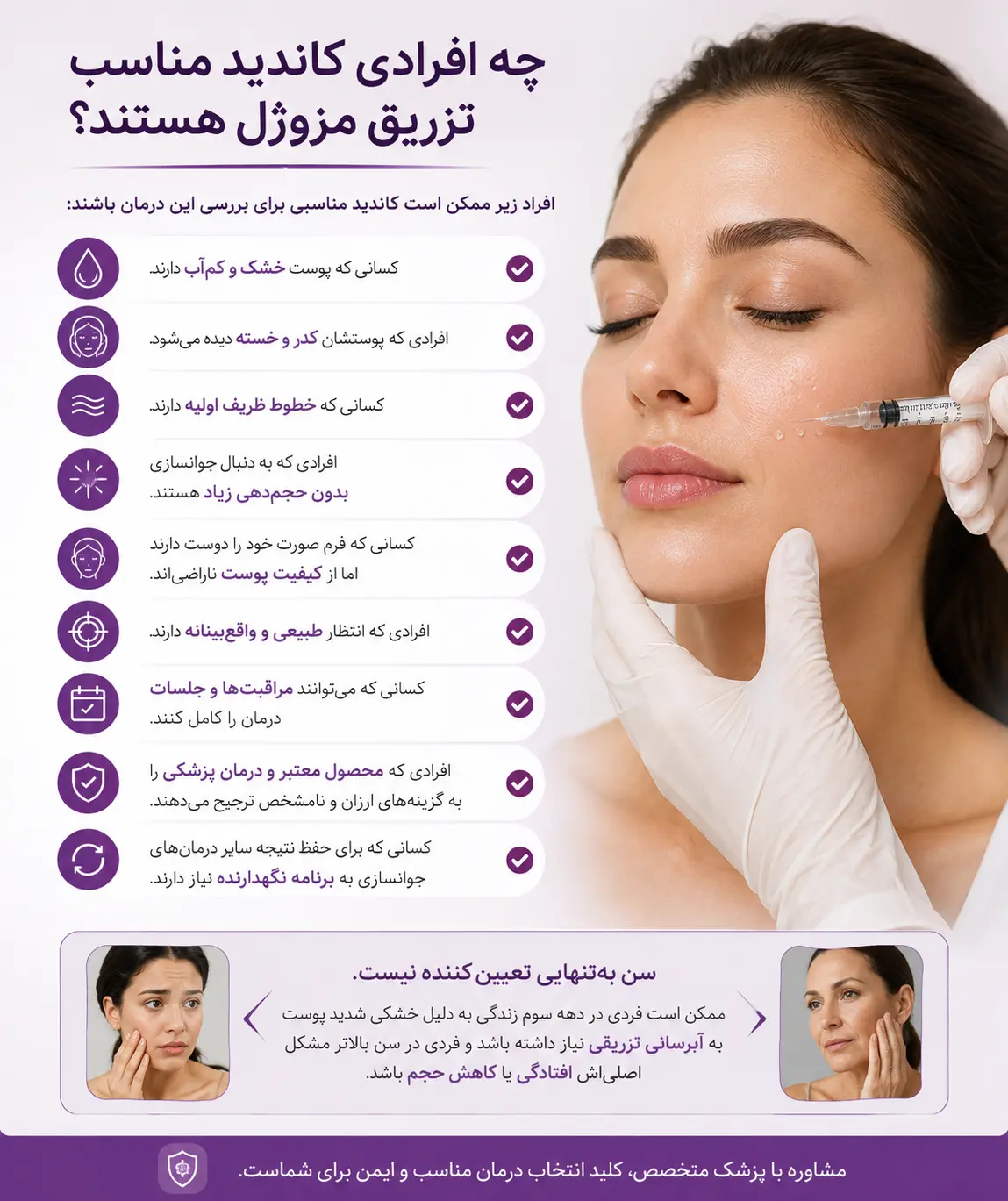 چه افرادی کاندید مناسب تزریق مزوژل هستند