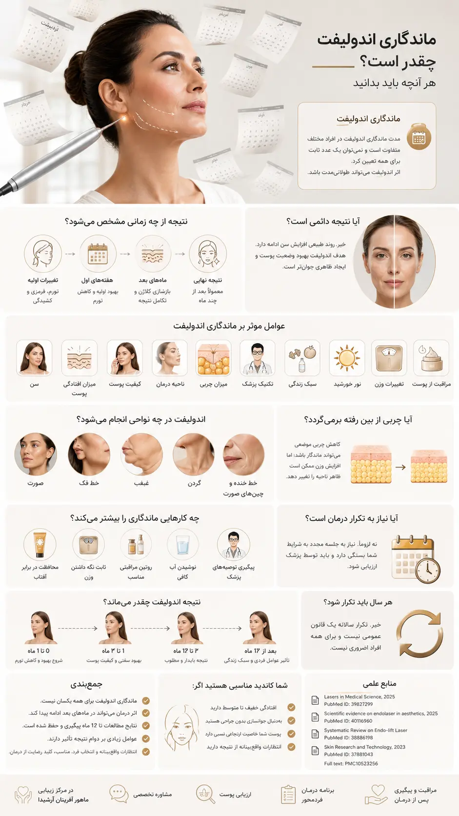 ماندگاری اندولیفت چقدر است؟