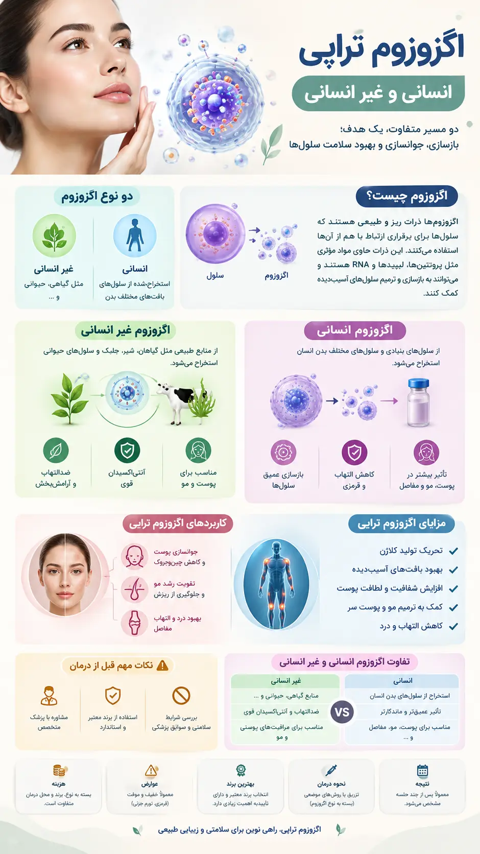 اگزوزوم تراپی انسانی و غیر انسانی